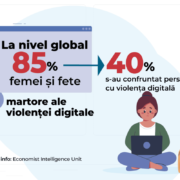 manifestari ale violentei digitale in randul fetelor si femeilor unde ceri ajutor nbsp 6c11f84